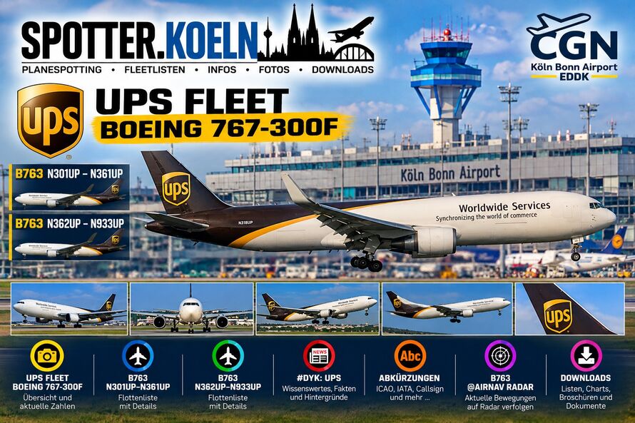 UPS Fleet Boeing B767-300F (Grafik KI-generiert)